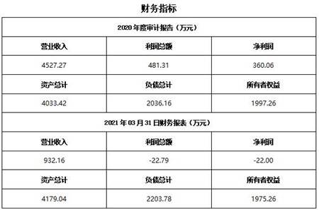 河北日用化學(xué)品生產(chǎn)公司轉(zhuǎn)讓項目 技術(shù)推廣引領(lǐng)行業(yè)新機遇